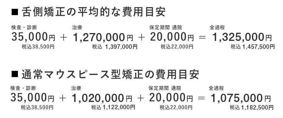 検査料・保定料も含んだ一般的な矯正費用の目安