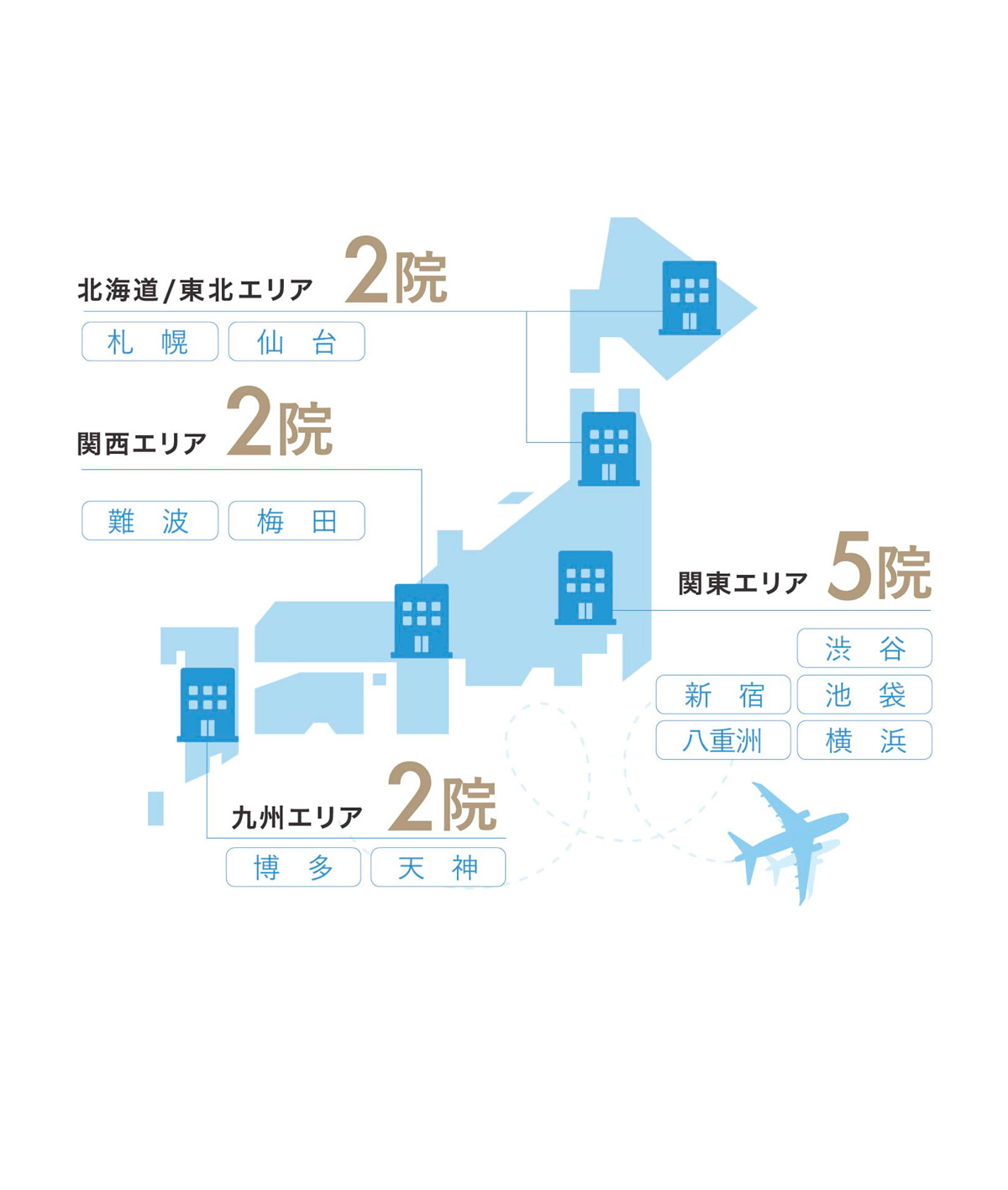 天神歯科・矯正歯科