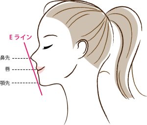 天神　矯正　Eライン